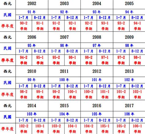 2002年是什麼年|民國年份、西元年份、日本年號、中國年號、歲次對照。